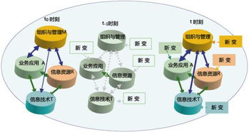 工信部推動(dòng)互聯(lián)網(wǎng)信息服務(wù)關(guān)鍵技術(shù)研發(fā)，助力數(shù)字中國(guó)建設(shè)