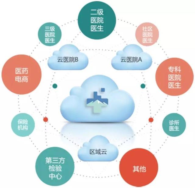 基醫(yī)云 賦能基層醫(yī)療機(jī)構(gòu)，加速醫(yī)療信息化建設(shè)與互聯(lián)網(wǎng)信息服務(wù)融合