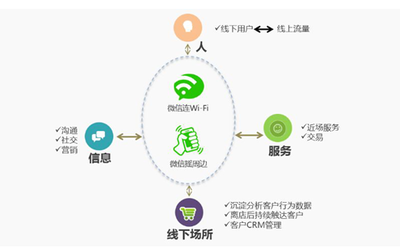 連樂無線服務(wù)微信公開課 解讀“互聯(lián)網(wǎng)+”下半場(chǎng)的精耕之道-IT168信息化專區(qū)